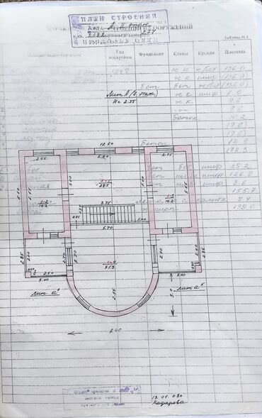 Продажа участков: 14 соток, Для строительства, Тех паспорт at lalafo.kg — 8 Продажа участков: 14 соток, Для строительства, Тех паспорт — 8