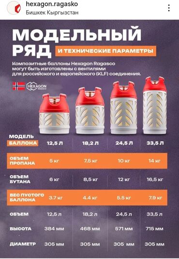 сколько стоит заправка газового баллона: Норвежский балоны композитные новые оптом и в розницу есть доставка