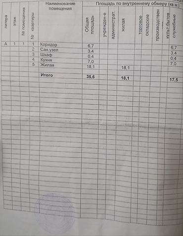 1 ком студия: 1 комната, 36 м², Индивидуалка, 1 этаж, Косметический ремонт — 7