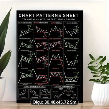 Şəkillər, tablolar: Məhsul: Ticarət (Trading) təlim posterləri – 3-lü set Tərkib: - 1 — 15