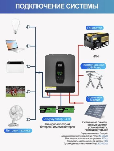 Инверторы: Инвертор DATOU BOSS DT2430 — гибридный солнечный инвертор 24 В, 3000 — 6