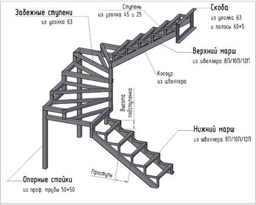 метала черепитса: Лестница каркас на заказ