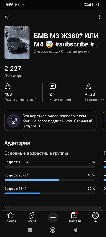 SMM-специалисты: SMM-специалист — 6
