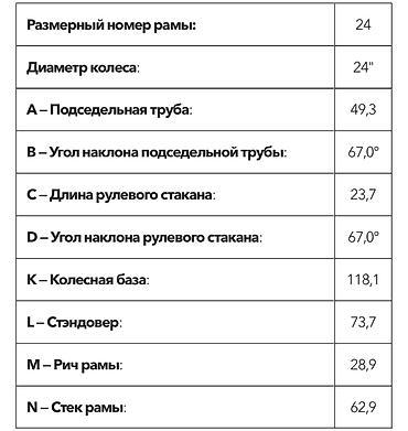 Городские велосипеды: Велосипед Люкс Класса! Rolls Royce среди велосипедов… Выбор многих — 11