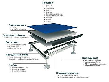 Фальшпол: Фальшпол, поднятый пол, система фальшпола, монтаж фальшпола, установка — 24