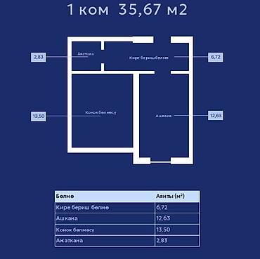 Продажа квартир: 1 комната, 36 м², 4 этаж, ПСО (под самоотделку) — 3