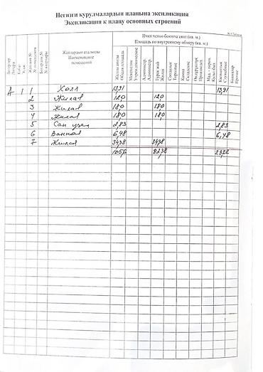 село тюп: Продаю дом ПСО, 105м2, уч. 5,3сот. (Кр. книга, техпаспорт) с. Кок-Жар — 4