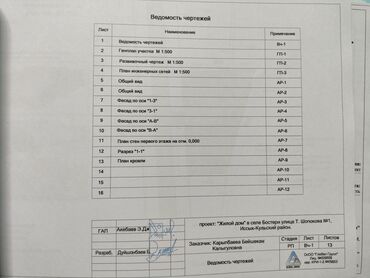 ала тоо ж м: Үй, 120 кв. м, 3 бөлмө, Менчик ээси, Евро оңдоо