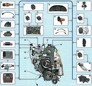 Автоэлектрики: Автоэлектрик-диагност-моторист. Специалист по оживлению авто. Выездная — 9
