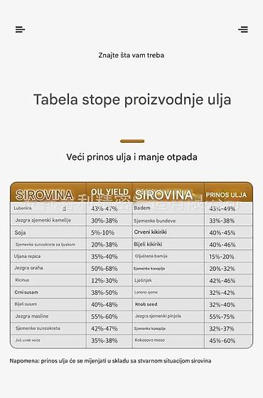 Ostali kuhinjski aparati: Električna presa za ulje – nerđajući čelik, digitalna kontrola - — 8