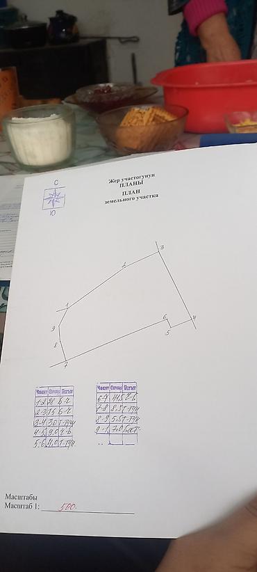 Продажа участков: 11 соток, Для бизнеса, Красная книга, Тех паспорт — 12