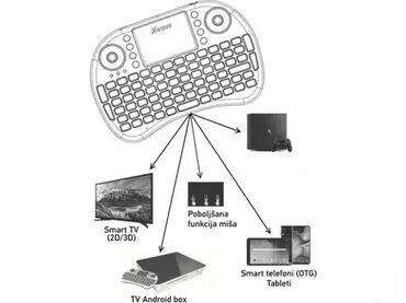 Tastature: Mini bežična tastatura je namenjena predavačima, prezentatorima na lalafo.rs — 8 Tastature: Mini bežična tastatura je namenjena predavačima, prezentatorima — 8