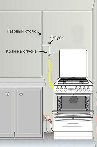 промышленные печки: Ремонт газовых плит, качественно и профессионально. Профилактика — 4