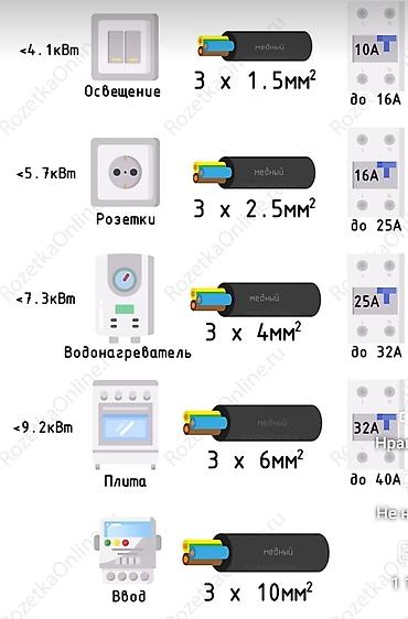 Ремонт под ключ: Дизайн и отделка ванных комнат и санузлов «под ключ» - Современные — 11