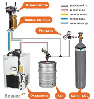 Другое оборудование для кафе, ресторанов: Установка оборудование для разливного пива