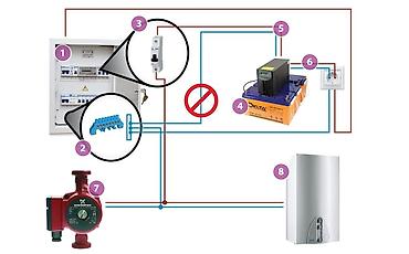 Портативные инверторы: Продажа без беребойное питание инвертора от 500 ватт до 10000 ват — 6