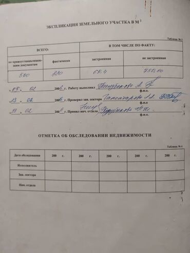 Продажа участков: 8 соток, Для строительства, Красная книга, Тех паспорт — 24