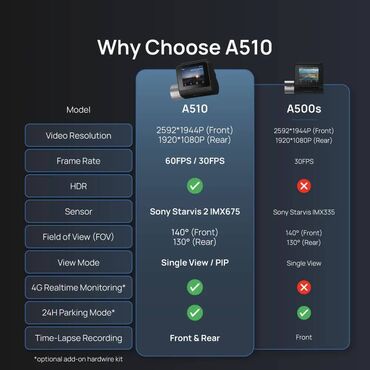 Videoreqistratorlar: Videoreqistratorlar, Yeni, Avtomatik, >256 gb, Ünvandan götürmə, Pulsuz çatdırılma, Ödənişli çatdırılma — 25
