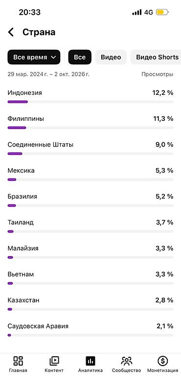 Даяр бизнес: ПРОДАЁТСЯ YOUTUBE-КАНАЛ + БОНУСОМ ЕЩЁ ОДИН КАНАЛ 🔥 🚀 Готовый канал с — 8