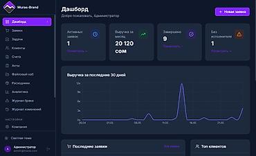 разработчики: Веб-сайты | Восстановление, Доработка, Автоматизация — 7