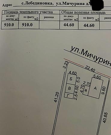 тендик участак: 9 соток, Договор купли-продажи, Красная книга — 1
