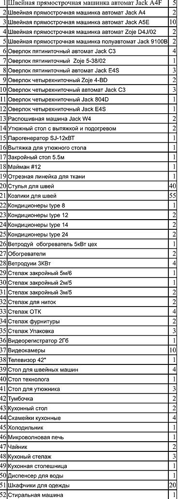 Оборудование для швейных цехов: Продажа бизнеса Швейный бизнес, Вместе с: Оборудование и мебель — 8