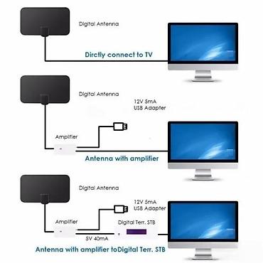 gitarska pojacala: Sobna digitalna HD TV antena NOVO Antena daje sliku koja je boljeg — 9