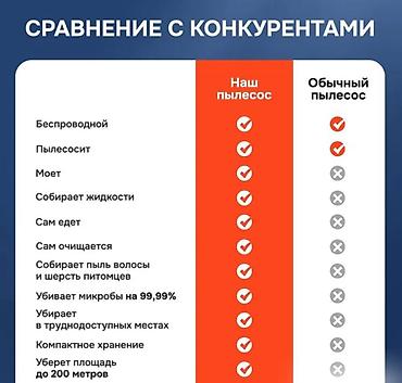 Пылесосы: Пылесос, Вертикальный — 14