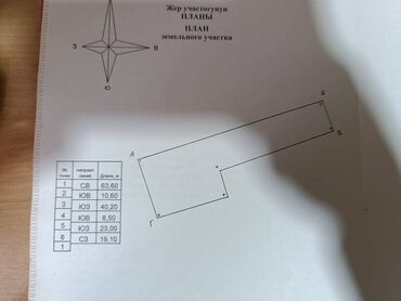 срочно продается дом бишкек: Дом, 43 м², 3 комнаты, Риэлтор, Старый ремонт