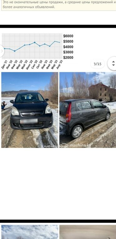 Daihatsu: Daihatsu Cuore: 2008 г., 1 л, Механика, Бензин, Хэтчбэк — 8