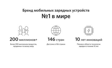 Apple Watch: Продаю оригианальный блок питания Anker GaN на 45Ватт с type c портом — 2