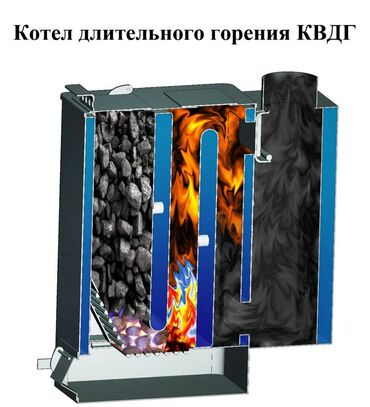 Котлы: Котел Одноконтурный, Напольный, Стальной — 4