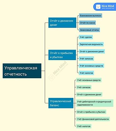 учет ры: Бухгалтерские услуги | Подготовка налоговой отчетности, Сдача налоговой отчетности, Консультация — 4