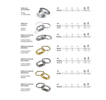 Ostala vozila: Okovi za cerade — 3