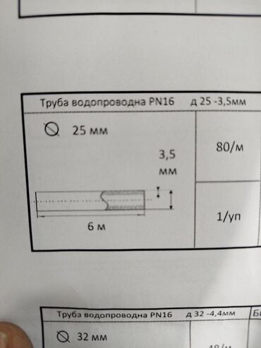 Бра и настенные светильники: Труба