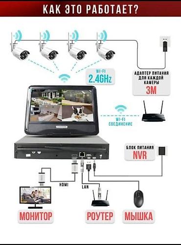 Видеонаблюдение, охрана: Системы видеонаблюдения | Офисы, Квартиры, Дома | Демонтаж, Настройка, Подключение — 12