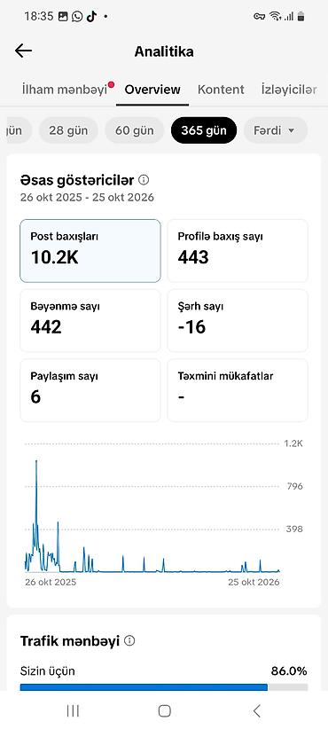 tiktok jeton almaq ucuz: Tik-tok səhifəsi satılır. 
Qiymət: 30 azn 
( endirim yoxdur ) — 3