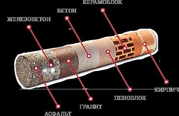хилти hilti: Алмазное бурение отверстий в бетоне и кирпиче Профессиональное — 3