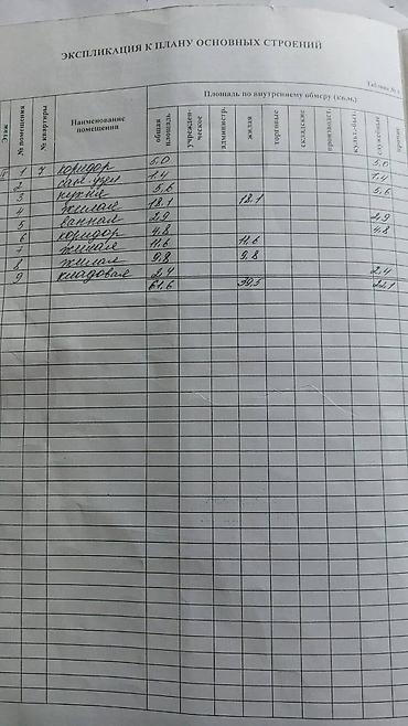 🔥 3-КОМНАТНАЯ КВАРТИРА ПО СКУПОЧНОЙ ЦЕНЕ — $92.500! Отличный вариант at lalafo.kg 🔥 3-КОМНАТНАЯ КВАРТИРА ПО СКУПОЧНОЙ ЦЕНЕ — $92.500! Отличный вариант