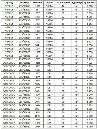 шины на gx: Шиналар 255 / 55 / R 20, Кыш, Жаңы, 1 даана, Жеңил унаалар, Кытай