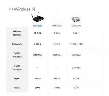 Modemi, ruteri i mrežni uređaji: D-Link DAP-2310 bežična pristupna tačka (Wireless N) - Standardi — 20