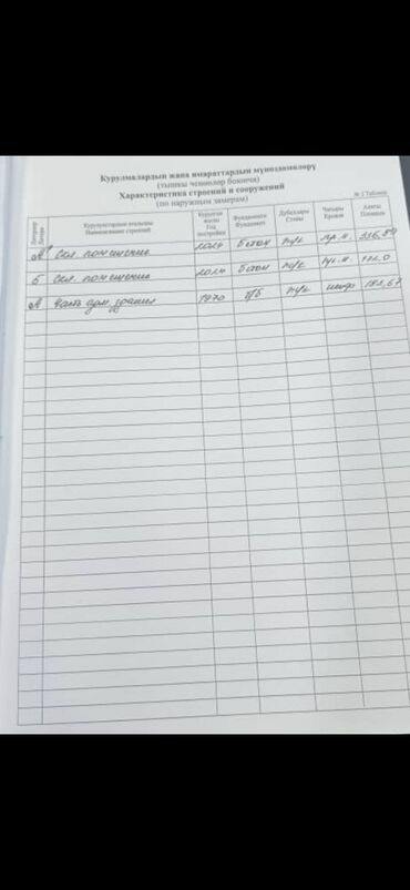 Цеха, заводы, фабрики: Ак-Босого ж\м Сдается помещение под склад, швейный цех Площадь — 7