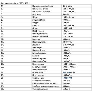 Штукатурка, шпаклевка: Шпаклевка стен, Штукатурка стен Больше 6 лет опыта — 9