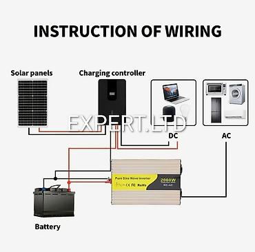 İnverterlər: Yeni Inverter, 100-300 Vt, 12 - 220 volt, Ünvandan götürmə, Ödənişli çatdırılma — 22