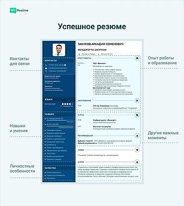 рекомендательное письмо: Резюме помогу написать. Услуги по созданию резюме, заполнению анкет и — 1