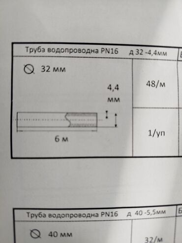 Потолочные и точечные светильники: Труба