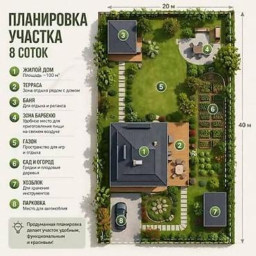 Проект планировки участка 4–8 соток Услуга по разработке продуманной