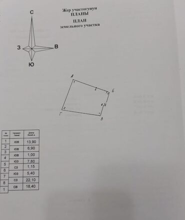Продажа участков: 4 соток, Для бизнеса, Красная книга, Тех паспорт, Договор купли-продажи — 5