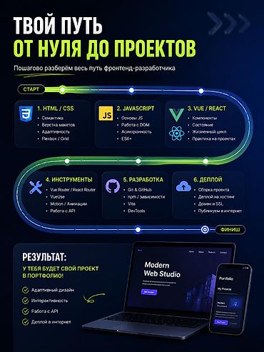 sat math: Индивидуальное обучение Frontend-разработке — 500 сом/час Хочешь — 2