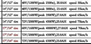 elektro maped: - M5 — 2